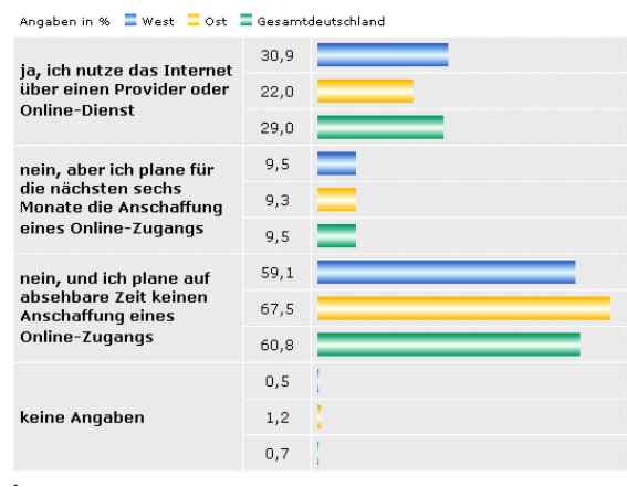 statistik.jpg (19428 Byte)